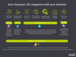Unifi - How Dynamics 365 integrates with your business - graphic V3 (1)-Our Methodology